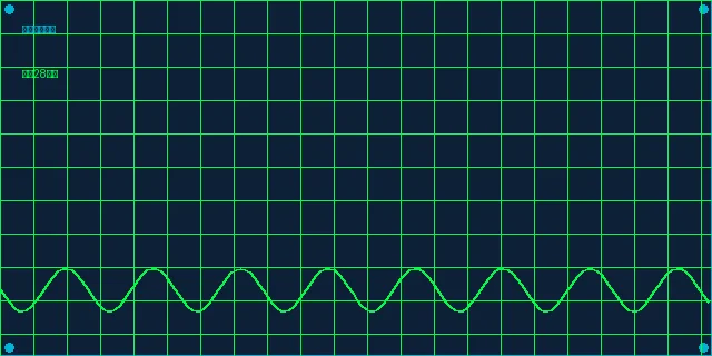 大发彩票分分28偏态分布校正算法分析面板