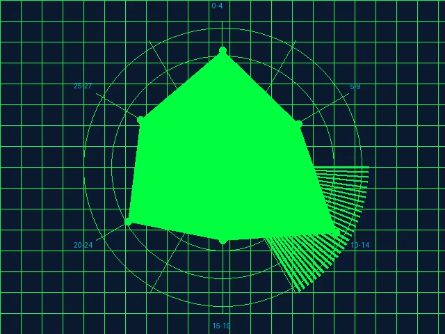大发彩票数据中心多维概率模型仪表盘雷达图